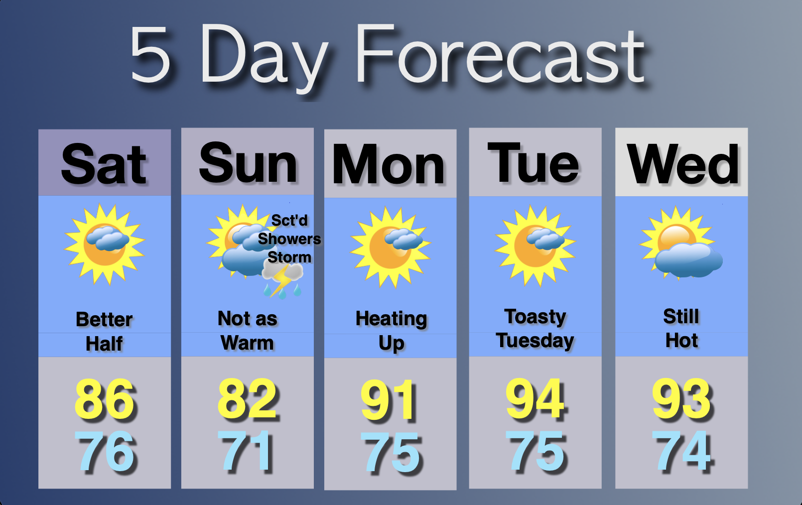 Extended Forecast